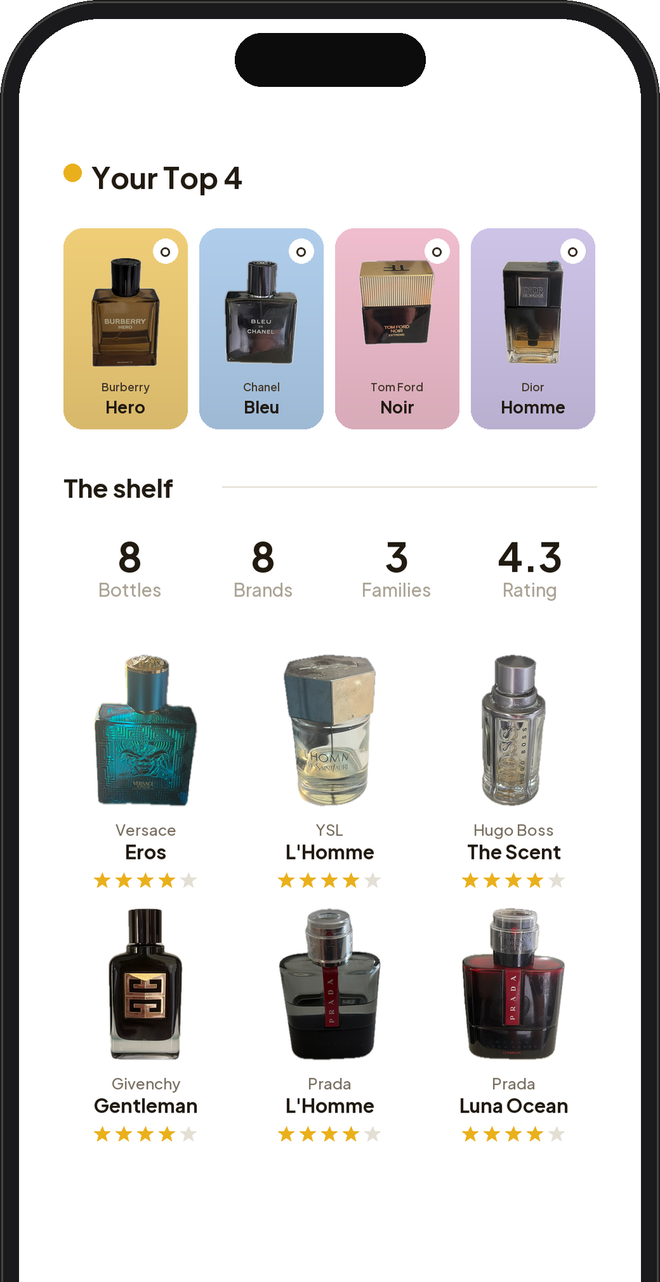 A fragrance collection in Dofta with bottle photos, brands and star ratings.