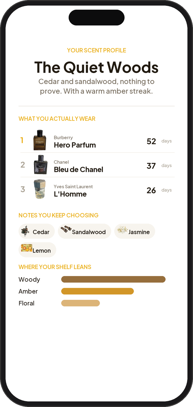 The Dofta taste profile, showing dominant accords and favourite houses.