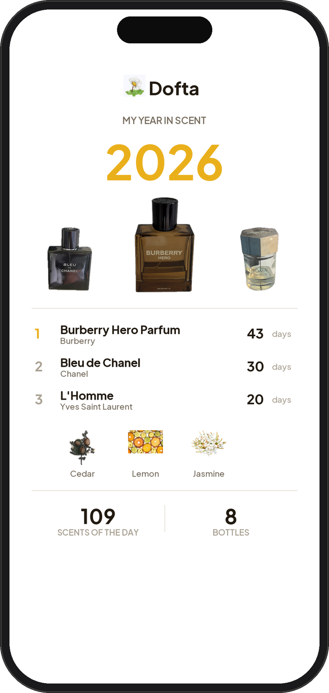 A Dofta yearly recap story showing most worn fragrances and top notes.